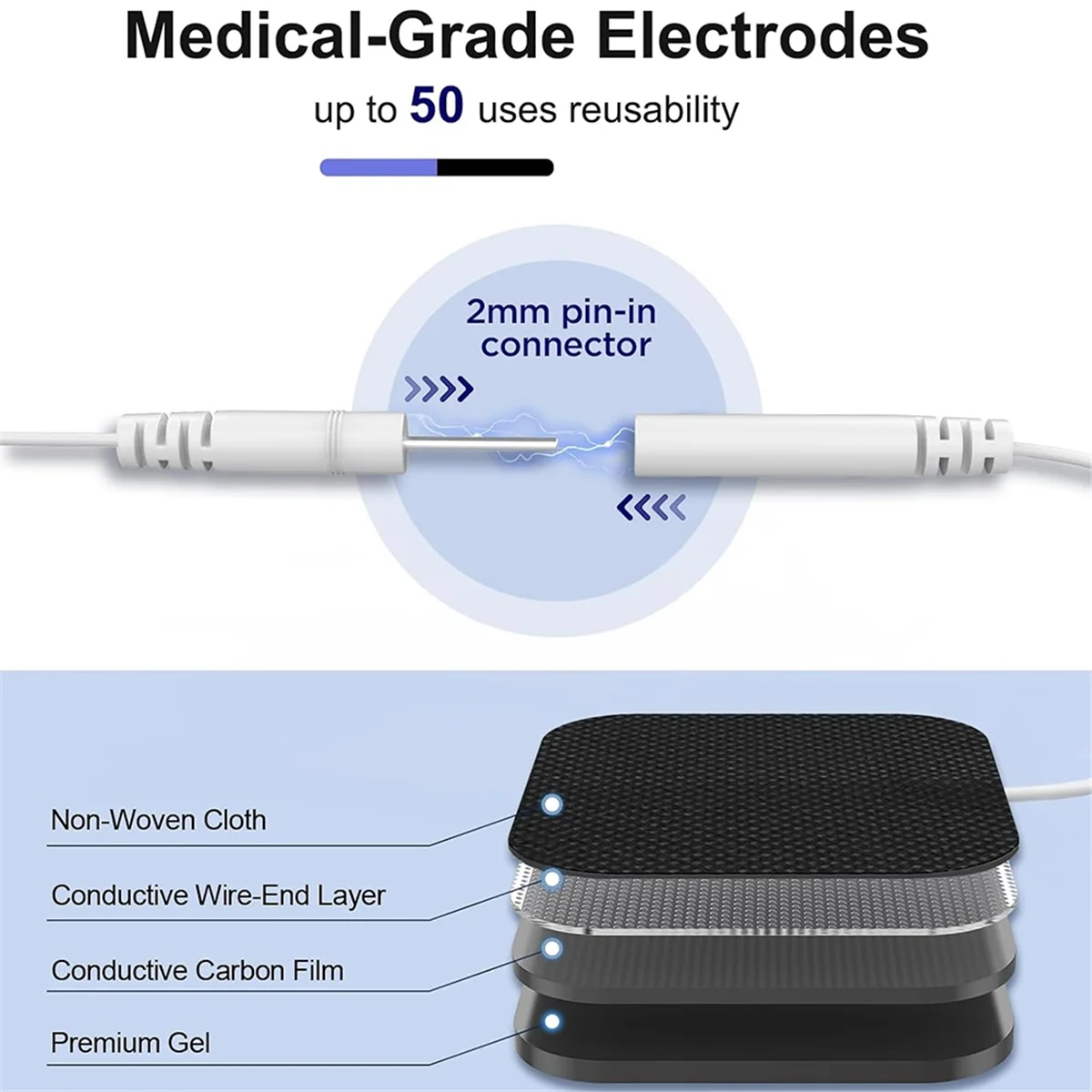 وسادات بديلة لوحدة ABJG-TENS، وسادات وحدة عشرات 2 × 2 بوصة 20 قطعة ذاتية اللصق قابلة لإعادة الاستخدام