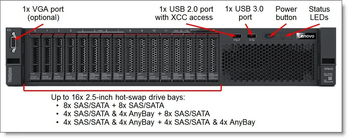 China Leverancier Server Sr650 V2 Xeon 6336y Server Sr650 Nieuwe Server Sr650v2