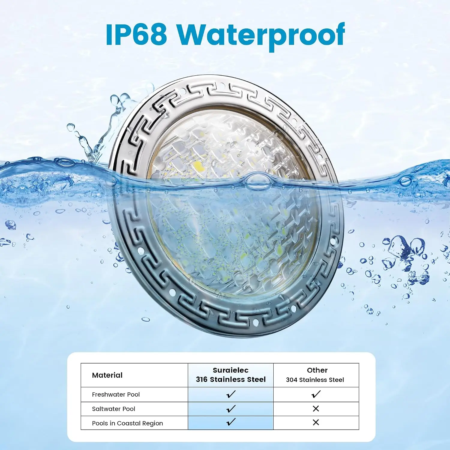 10 Inch Pool Lights For Inground Pool, 12V AC, 35W LED, 3000 LM | 6000K Cool White, Swimming Pool Light For Pentair Wet