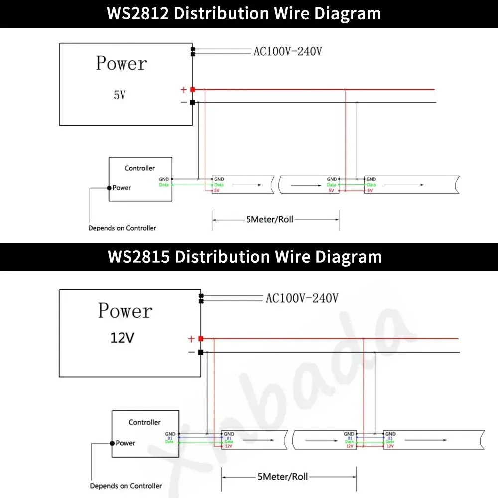 WS2812B WS2813 WS2815 SMD 5050 RGBIC LED Strip Light 144Pixels Individually Addressable Smart LED Tape Lighting IP30/IP65/IP67