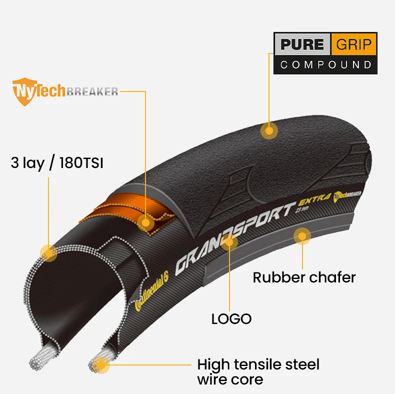 Continental Ultra Sport III Fahrradreifen 700 X 25C 28C 32C ULTRASport Nicht Faltbarer Fahrradreifen Drahtreifen 180 TPI – Detail 3