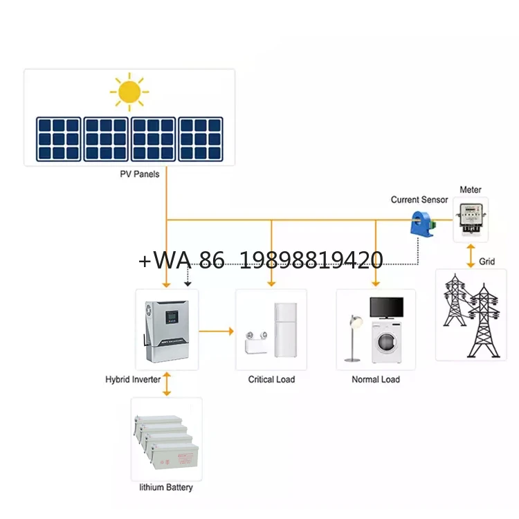 3kw 4kw 5kw off Grid System 3kw 4kw 5kw Solar Panel Unit Cost Complete House Solar Power System