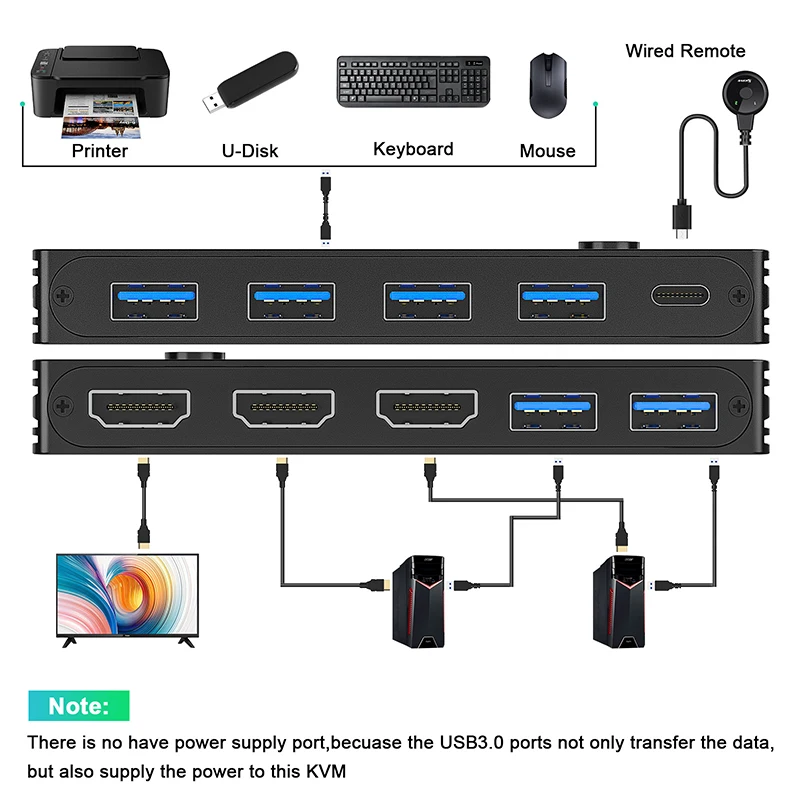 مفتاح كفم متوافق مع HDMI ، محول فاصل موصل بالإنترنت ، محور USB ، التوصيل والتشغيل ، USB 3.0 ، 8K ، مفتاح تبديل الألعاب