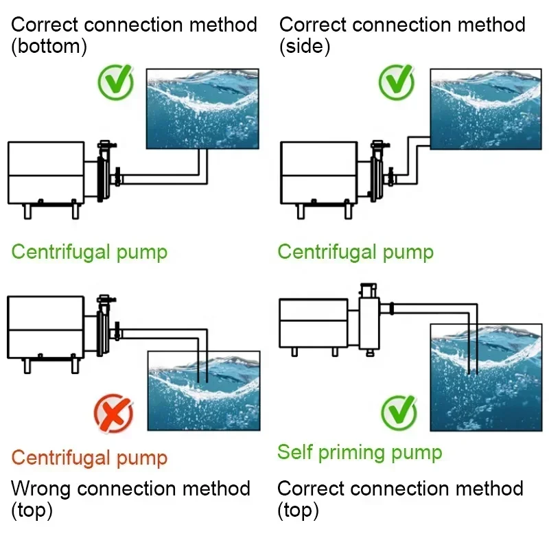Sanitary centrifugal pump food grade stainless steel self-priming hygienic sanitary milk centrifugal pump for low nphs
