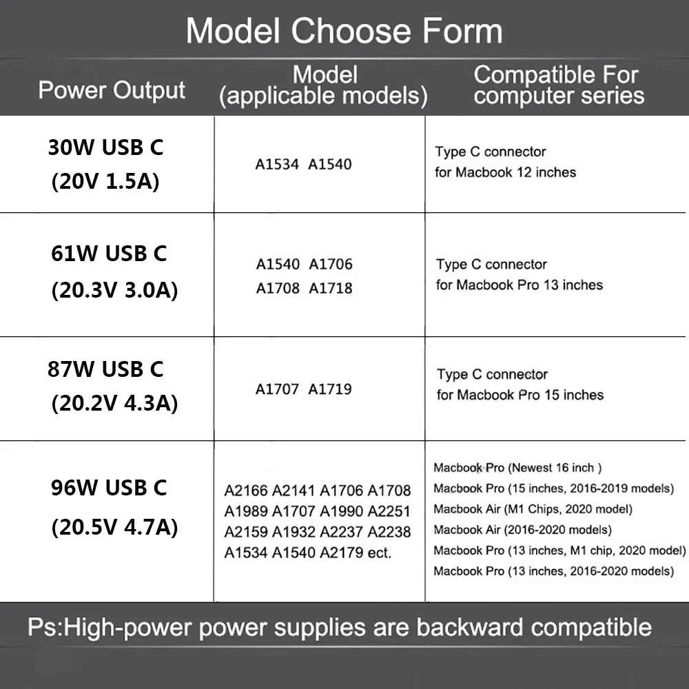 96 واط ماك بوك برو DP شاحن USB C شاحن محول الطاقة ل مايكروسوفت السطح برو 8 ماك بوك اير باد برو مع USB C إلى C كابل