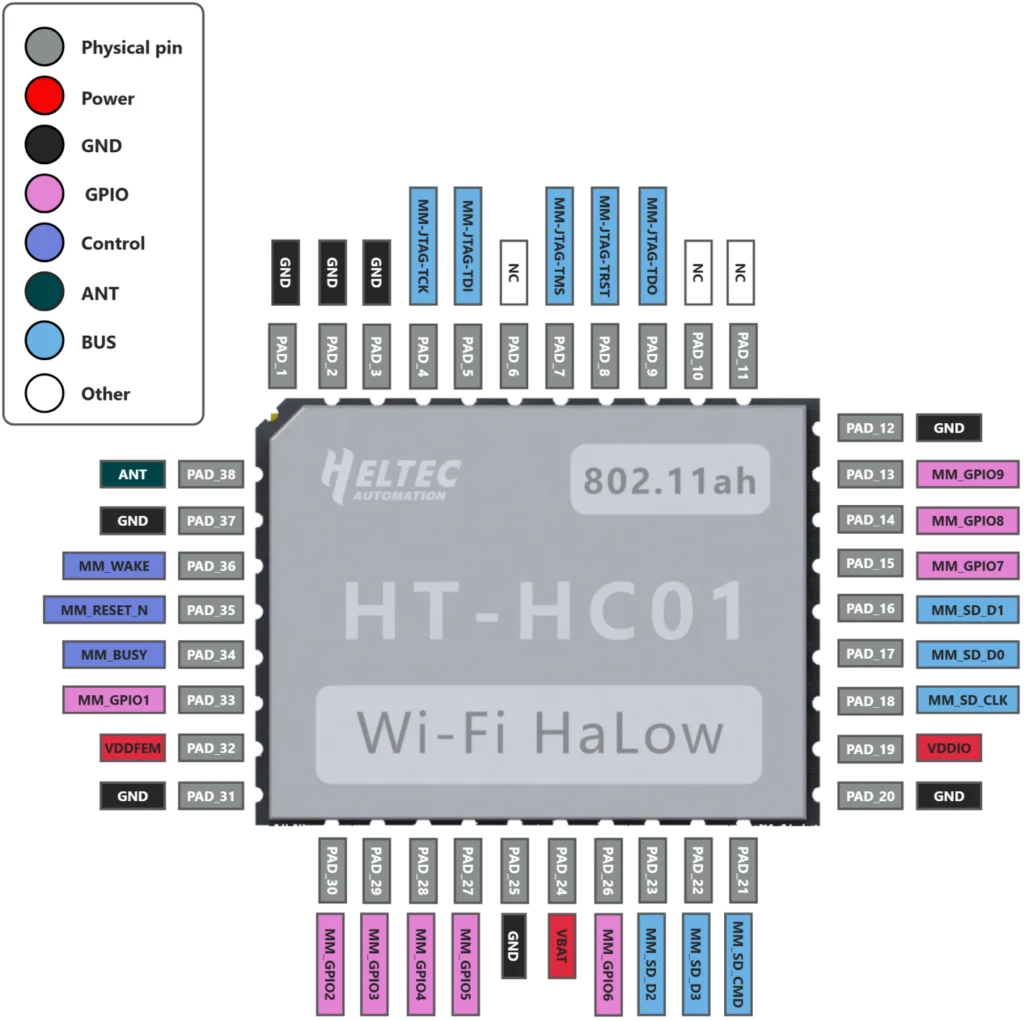 Heltec WiFi HaLow module HT-HC01 Sub 1GHz Dual Band 24GHz Wi-Fi MESH Long Range High-Speed Transfer Wireless Access IoT 908-928