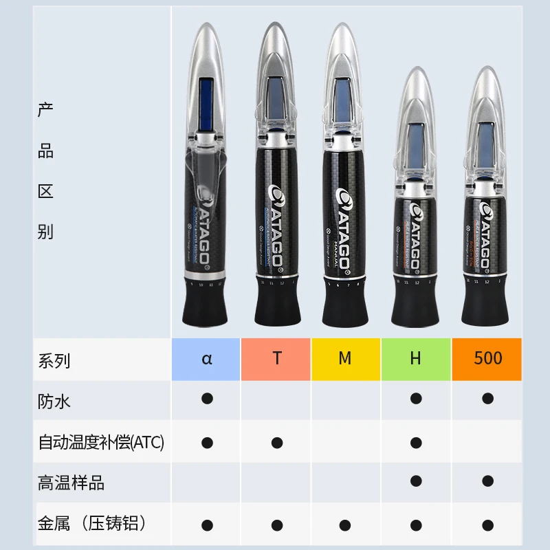 

Aituo ATAGO Sugar Meter Refractometer MASTER-M Fruit Beverage Syrup Bean Paste Filling Sweetness Sugar Meter