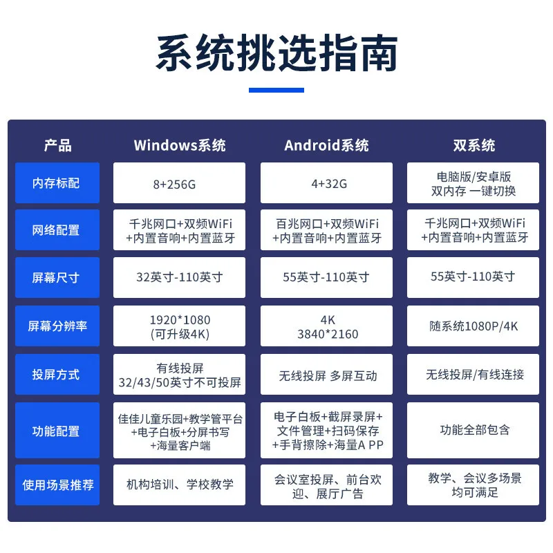 Display a schermo piatto per conferenze con touch screen per scuola materna, macchina all-in-one per insegnamento multimediale da 86 pollici transfrontaliero 55 65 75