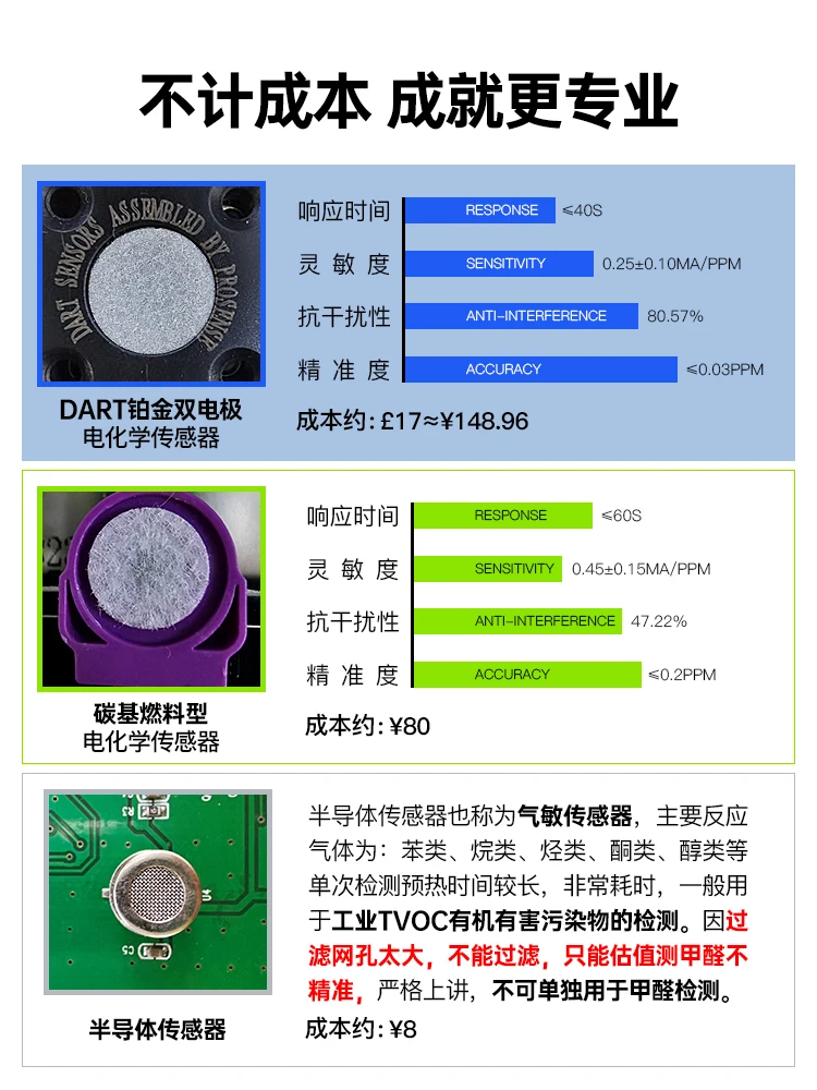 Household Professional New House Formaldehyde Testing Indoor Air Quality Testing Methanol Box Instrument