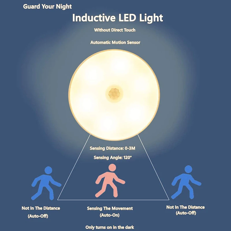 3แพ็คไฟ LED กลางคืนแสงเซ็นเซอร์ตรวจจับการเคลื่อนไหวแม่เหล็กเปิดใช้งานไม่เป็นห้องครัวห้องนอนตู้เสื้อผ้าห้องน้ำบันไดตู้