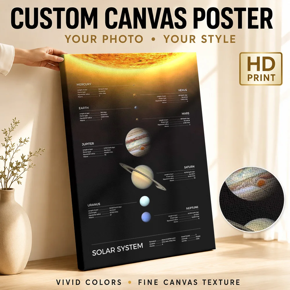 Solar System Planet Infographic Wood Framed Canvas Poster Customized Photo, Educational Orbital Diagram Wall Art For Bedroom