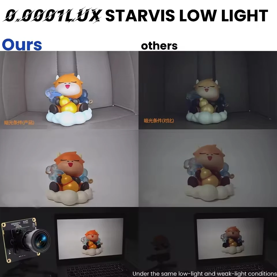 ELP 1080P 30fps Starvis Low Light USB Camera Module 0.0001Lux Starlight HDR Webcam with F1.0 Aperture Lens