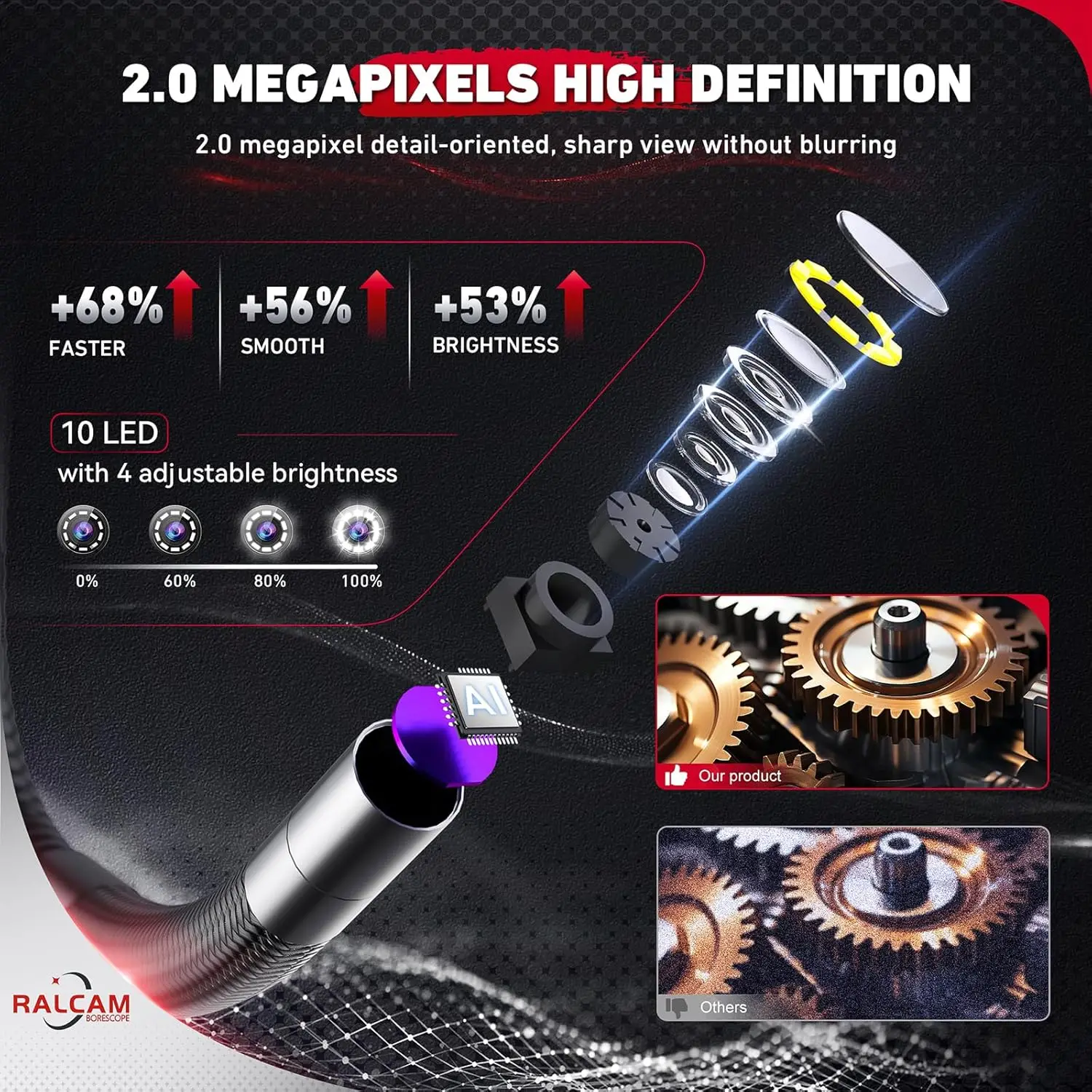 Boreskop Artikulasi Dua Arah RALCAM, Kamera Inspeksi Endoskop dengan Lampu, Lensa 6.2mm untuk Mekanik Otomotif dan Rumah Tangga