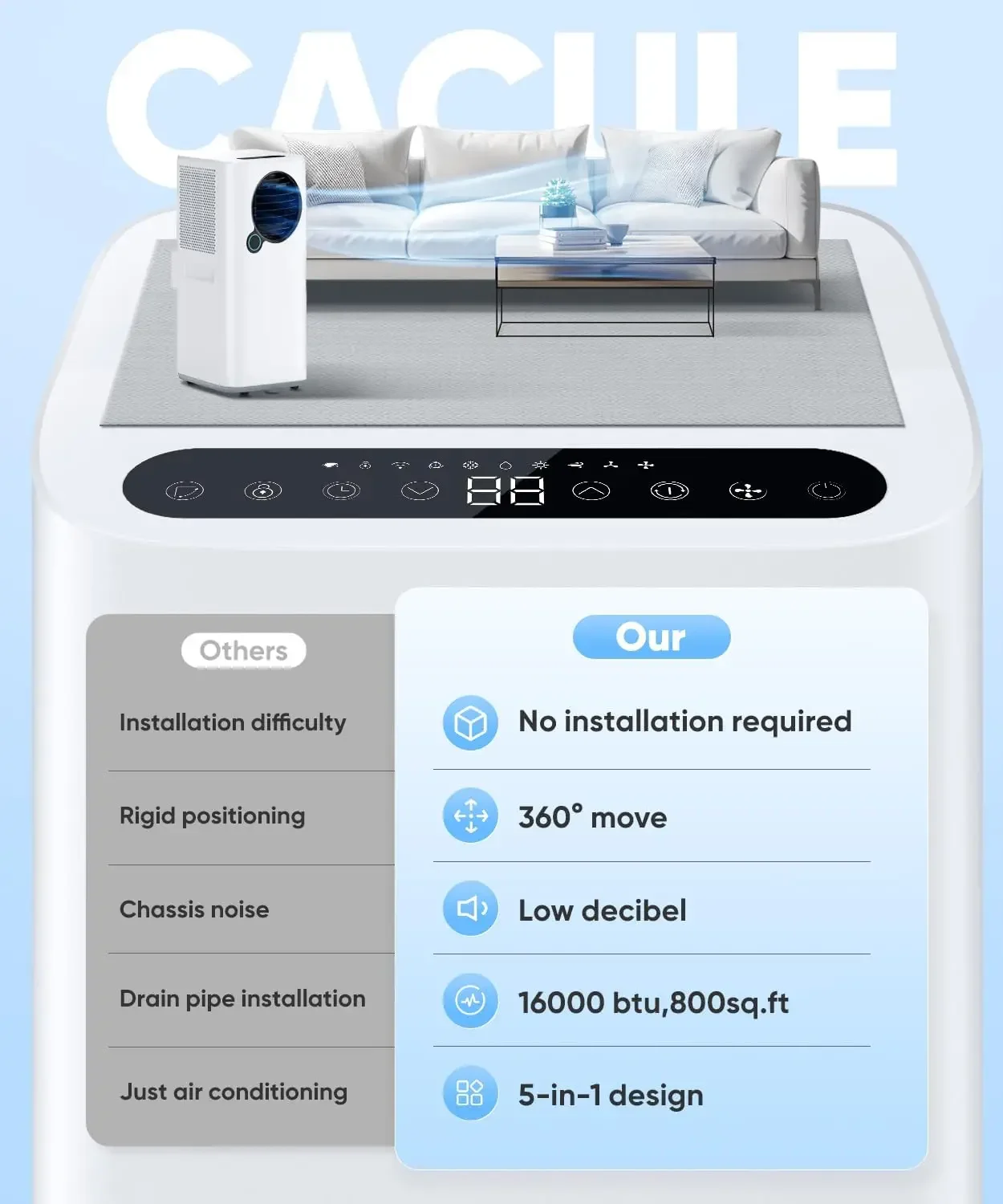 Nuovo 16000 BTUs 5 in 1 unità AC portatile per camera con controllo App Wifi raffreddamento e deumidificatore/calore, oscillazione automatica, sonno, Timer 24 ore