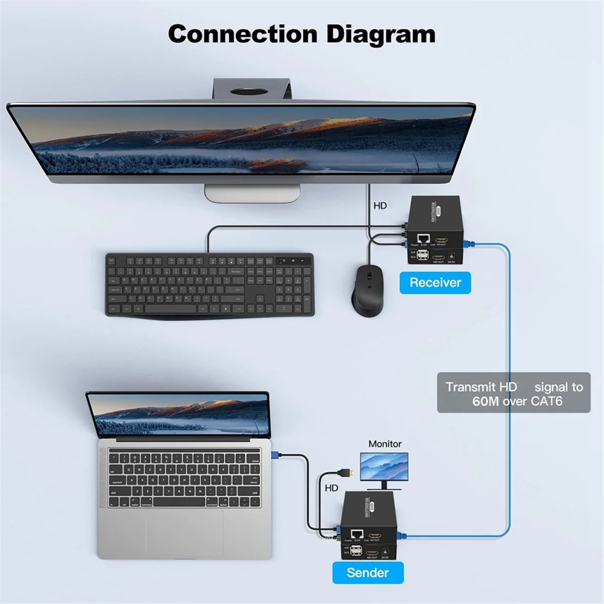 Надежный-60 м HDMI-совместимый KVM-удлинитель HDMI-совместимый USB KVM Ethernet-удлинитель Передатчик Приемник EU Plug-ABDQ