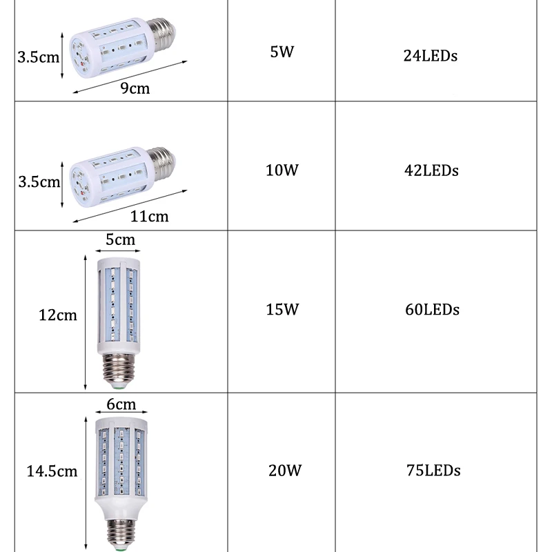 Indoor Lighting Home Lamp 5W/10W/15W/20W AC85-265V Spot Lamp E27 Red/Blue/Green/Yellow Led Corn Bulb Lampada Decorative Light