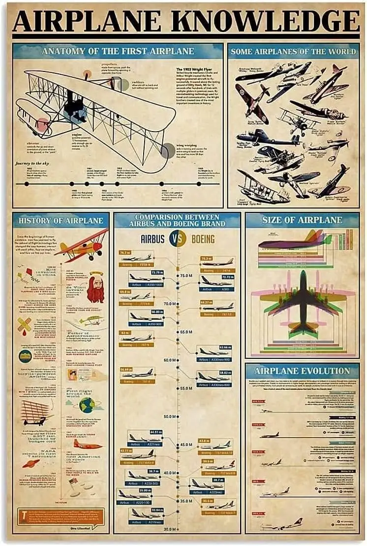 ESETASOT Airplane Knowledge Metal Signs Pilot Science Guide Tin Plaque Home Room Club Decor Retro Wall Decor 12x16 Inches sign