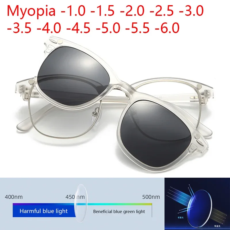 Anti Blue Light Myo… - image