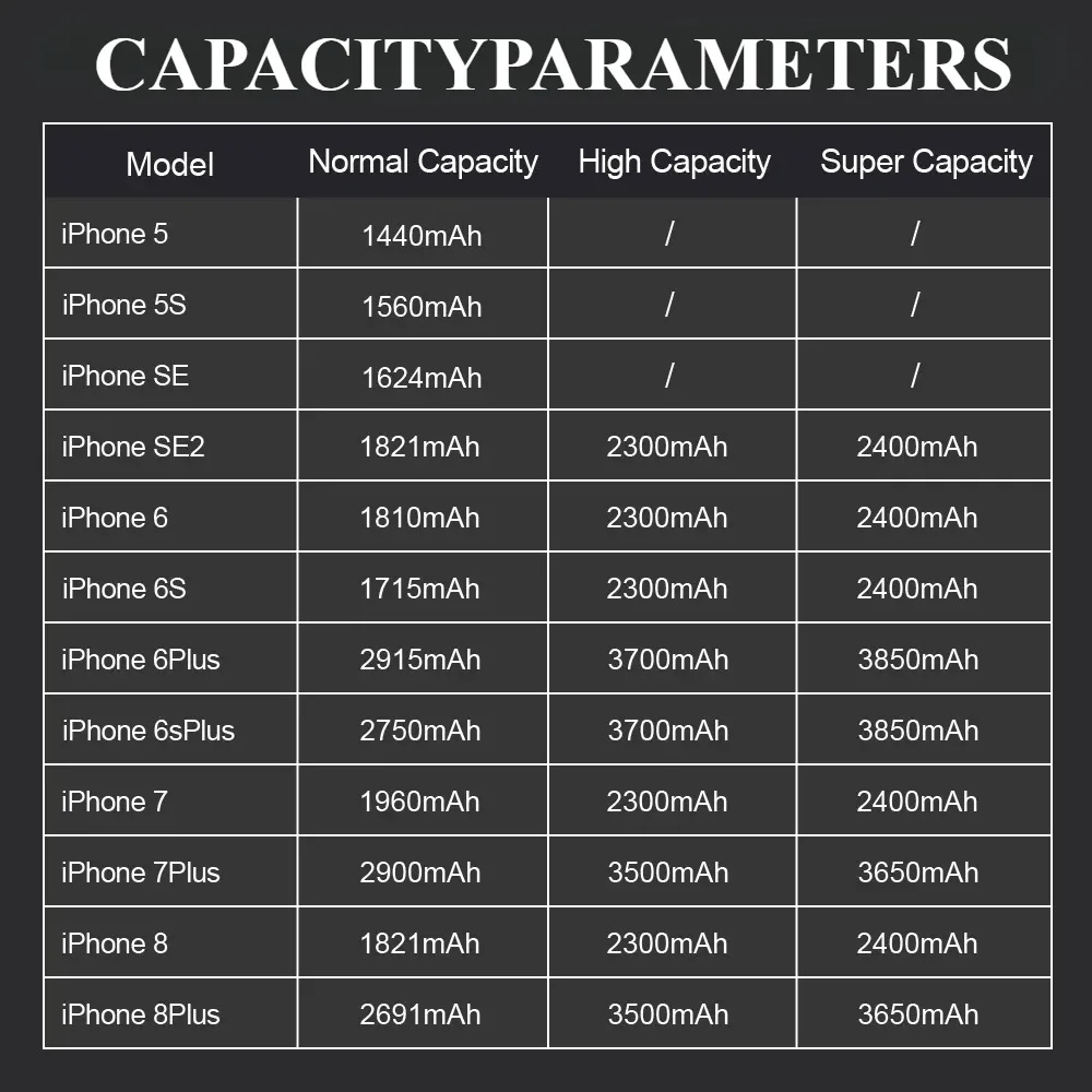 AAA+ Real High Capacity Battery For iPhone 5S SE 6 6S 7 8 Plus X Xr Xs Max Phone Replacement Bateria Warranty One Year