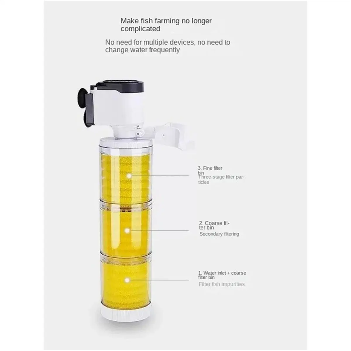 ABPP Filter for Fish Tank Aquarium Filter Pump Three in One Filters Accessories Aquatic Pet Supplies Products,B