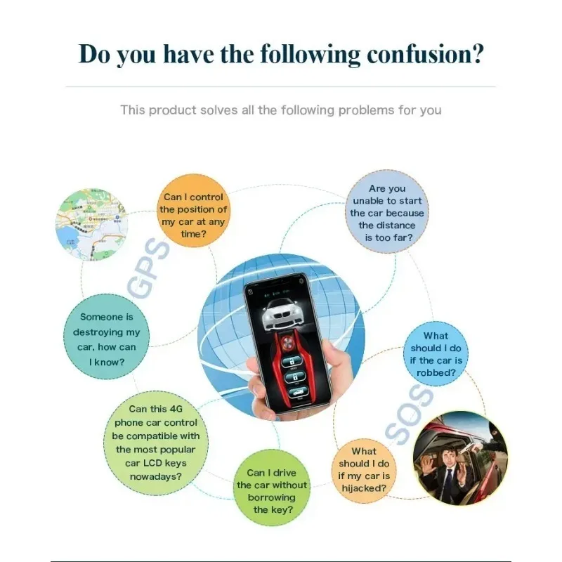 Drop Shipping KOL Cardot NFC 4G Mobile Phone Control Car  Car Alarm Keyless Entry Remote Push Engine Start Stop Smart Key Car
