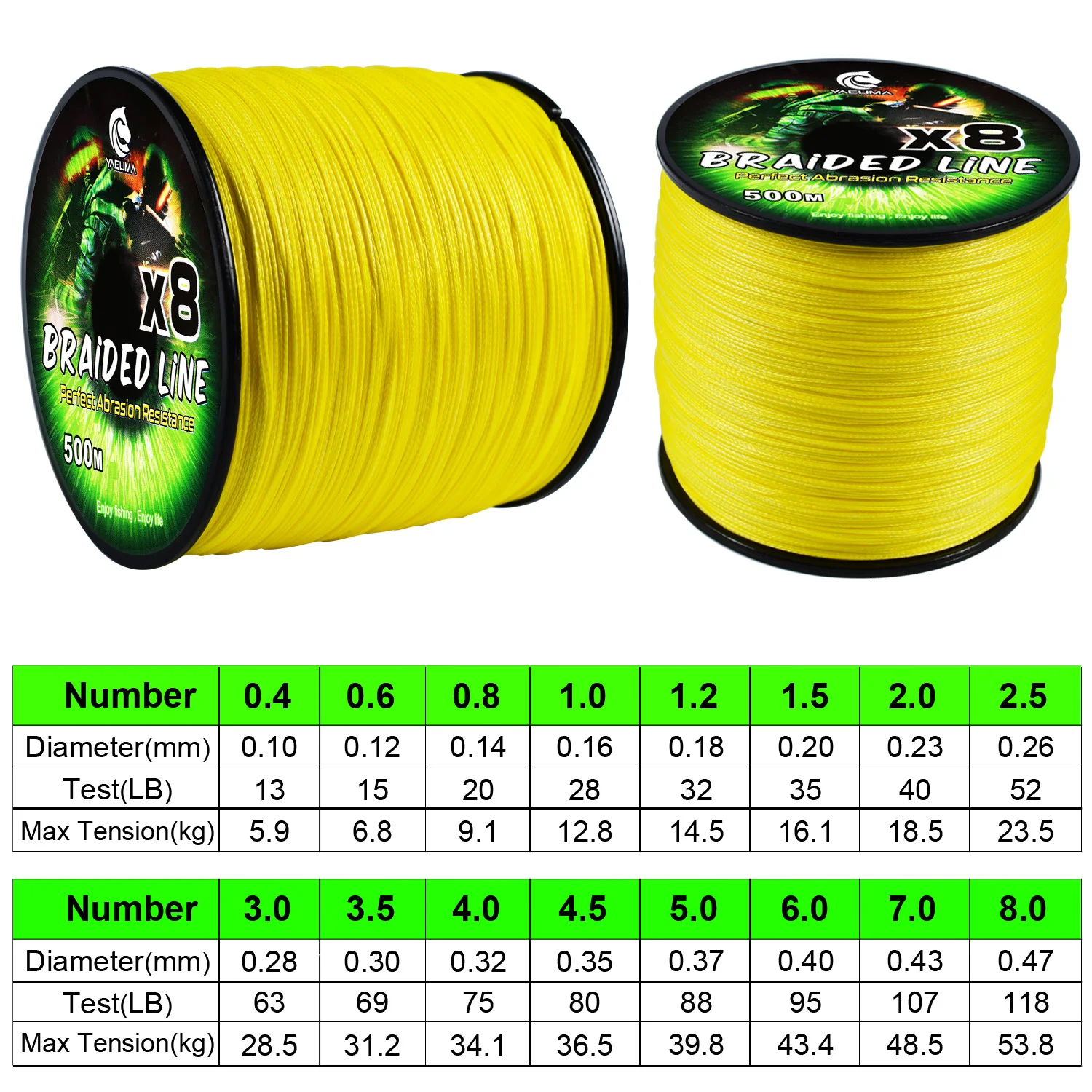 YACUMA 328YDS/546YDS X8 Gefloc – Monofilament Line Bewertung und Preis