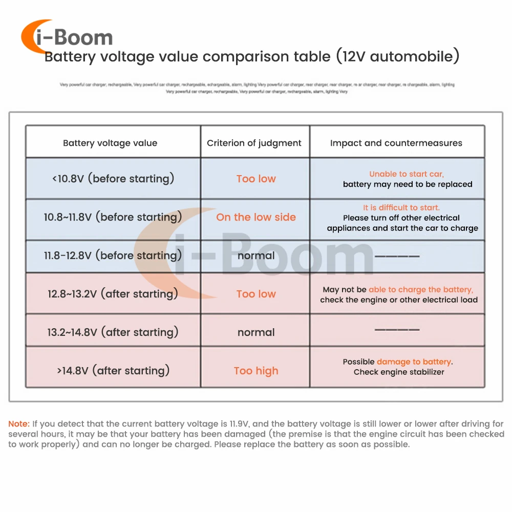 DC 5-48V Waterproof Voltmeter LED Digital Display Voltage Meter for Car Motorcycle battery LED Panel Volt Monitor 12V