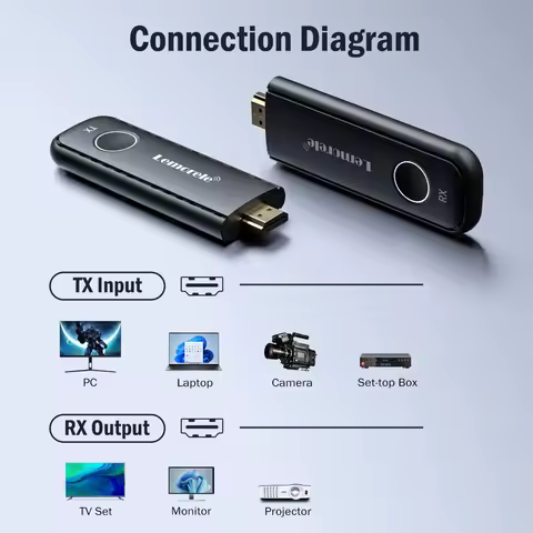 Lemorele 무선 HDMI 송신기 수신기, 1080P 디스플레이 동글 익스텐더 AV 어댑터, 노트북 TV 프로젝터 모니터용, 50M