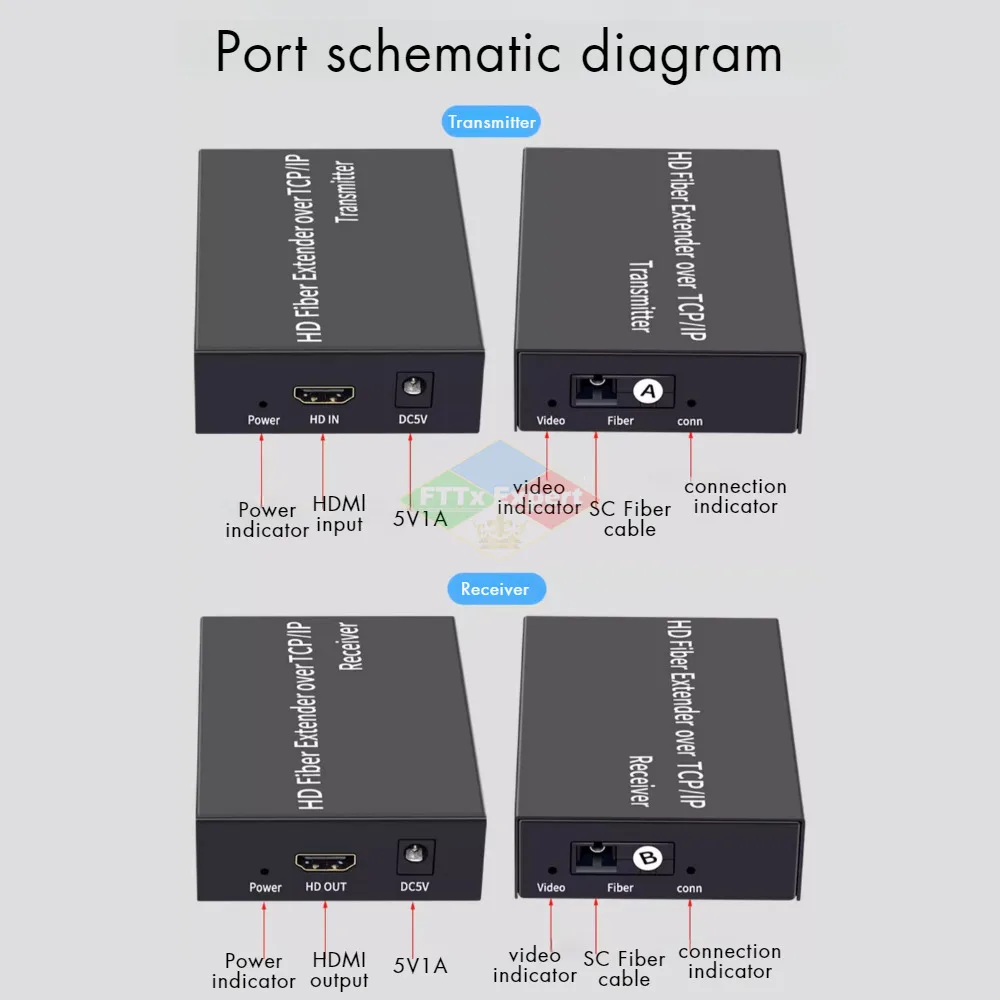 1 Paar 3 km HDMI-Glasfaser-Extender über SC-Glasfaserkabel 1080P HDMI-Extender über Glasfaser-Transceiver Video-Audio-Verlängerung