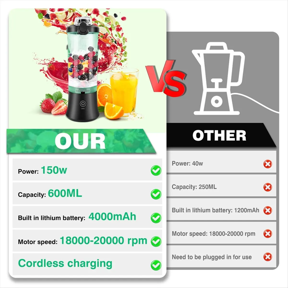 X10A Professional USB Rechargeable 600ML Portable Blender Electric Juicer Fruit Mixer Mini Blender