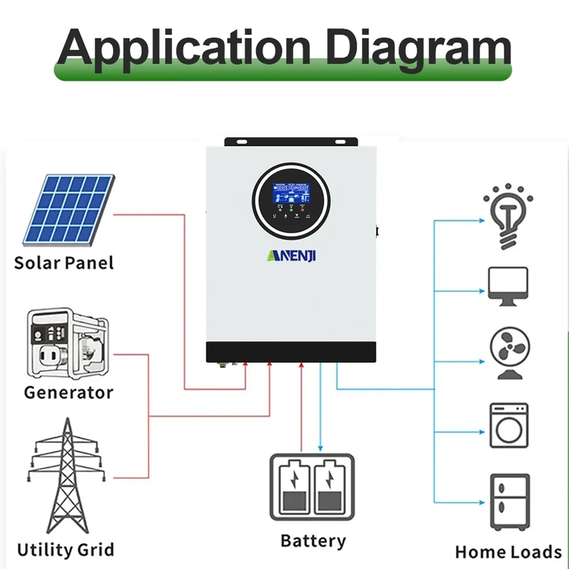 3KW 24V Hybrid Solar Inverter 3000W 220V Pure Sine Wave Off Grid Inversor Photovoltaic Inverter Built-in 80A MPPT Solar Charger