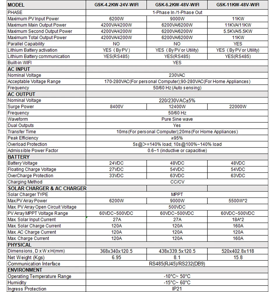 GSIKE 11KW 3.5KW Hybrid-Solarwechselrichter 24V 48V 230V Reiner Sinuswechselrichter WIFI Dual MPPT 120A BMS Solarladegerät Leistungsregler Reiner Sinuswechselrichter 24V 48V 230V MPPT 120A 160A Ladegerät mit WIFI BMS EU-LAGER – Detail 1