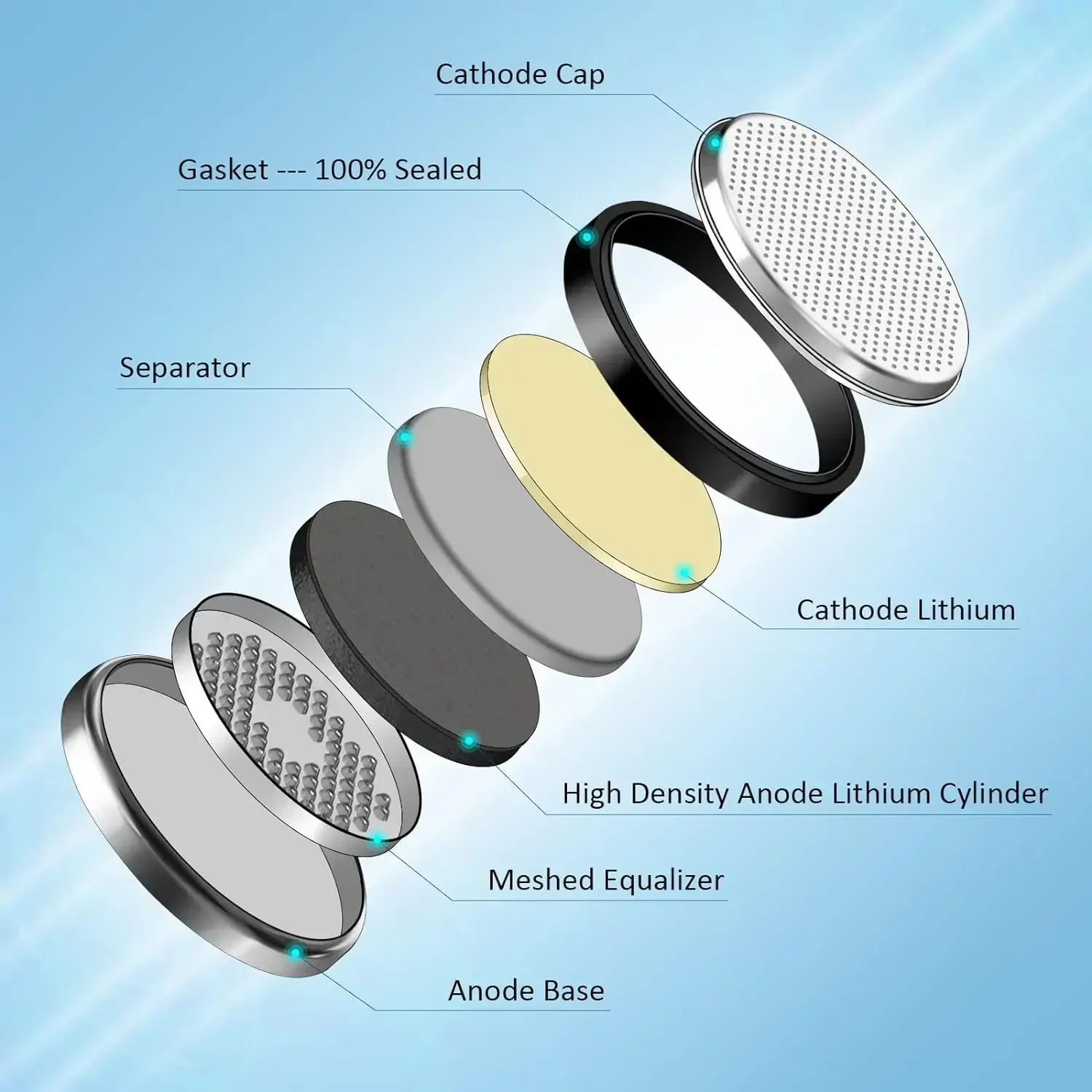 5 uds Original Panasonic CR1220 DL1220 ECR1220 GPCR1220 CR 1220 calculadora de botón de célula de litio juguete médico para llave de reloj