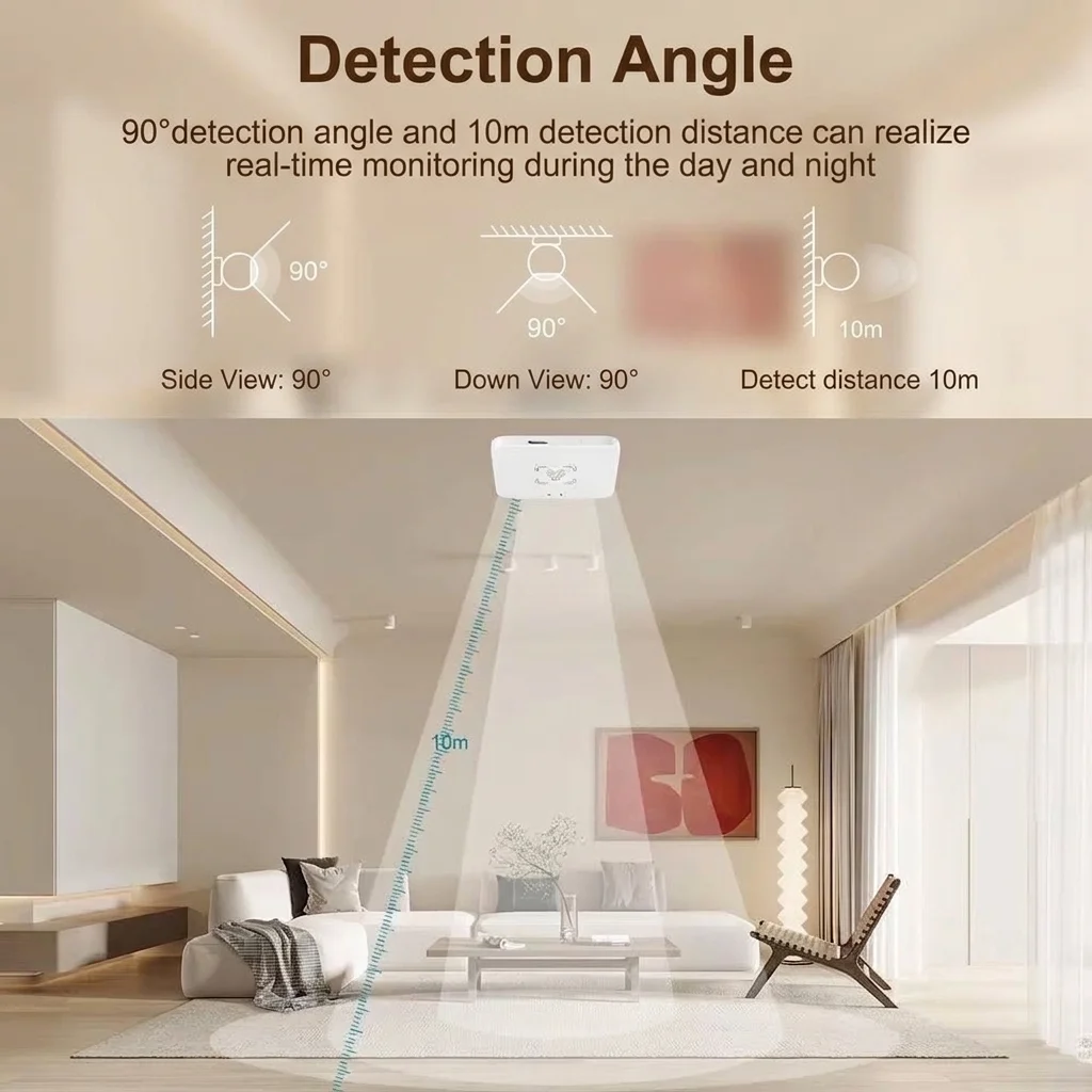 Tuya Zigbee/WiFi Smart Human Presence Sensor 24Ghz MmWave Radar Detection Luminance/Distance Detection  Support Home Assistant