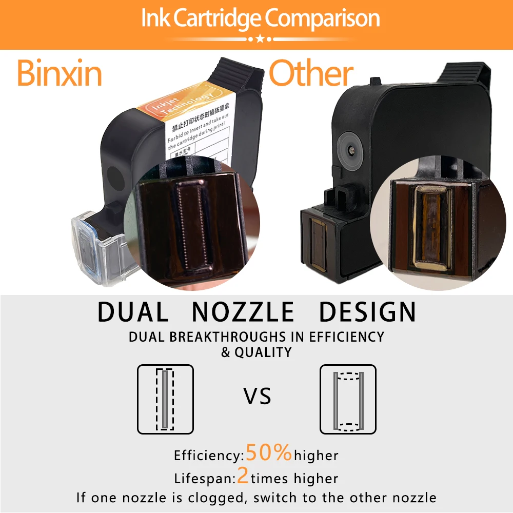 Fast Dry Cartridge 0.5 inch Black Solvent Oil Based Ink for Unlocked Unencrypted TIJ Inkjet Printer