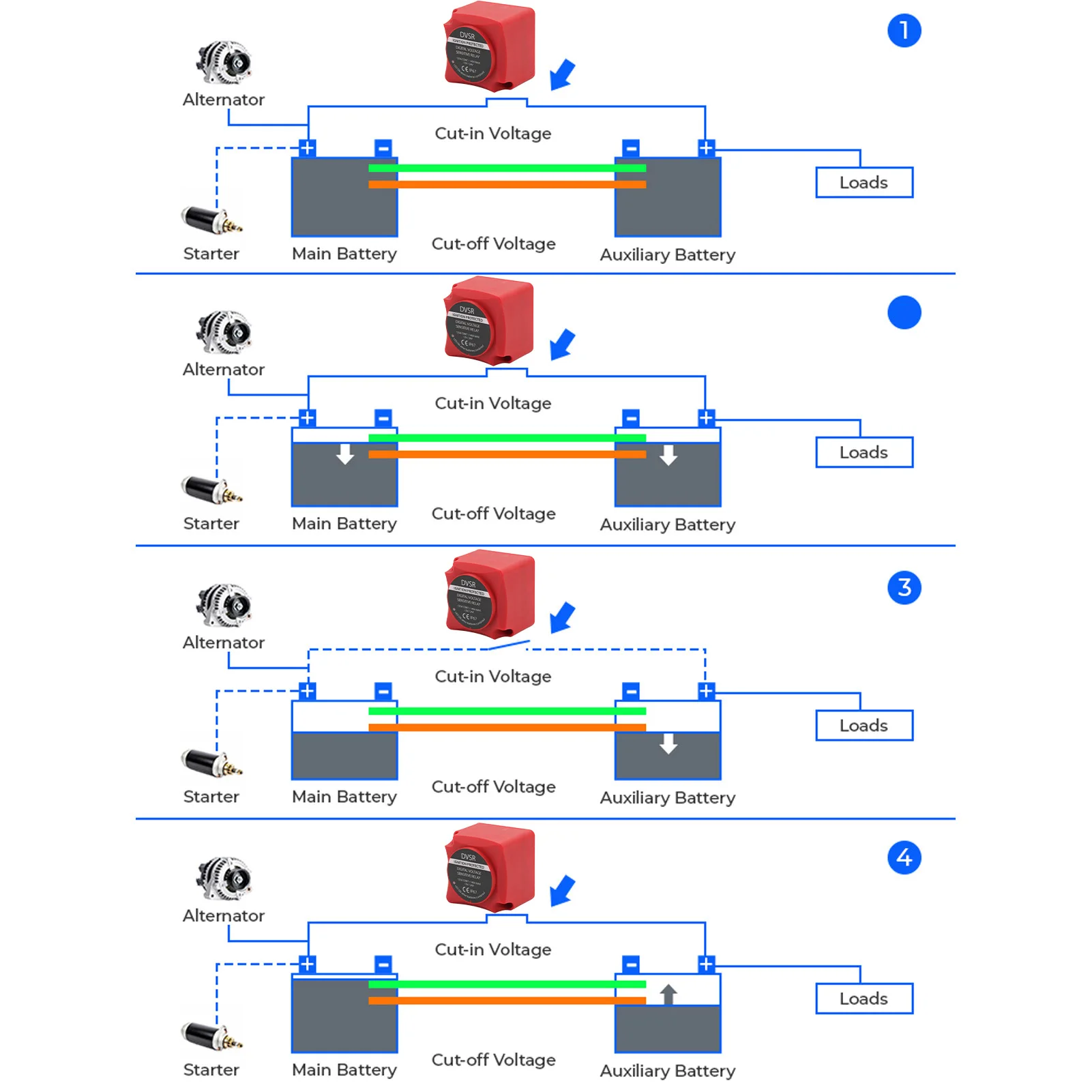 مرحل حساس للجهد VSR عازل البطارية تيار مستمر 12 فولت/24 فولت 140 أمبير مع منفذ مؤشر LED لسيارات ATV UTV RVs
