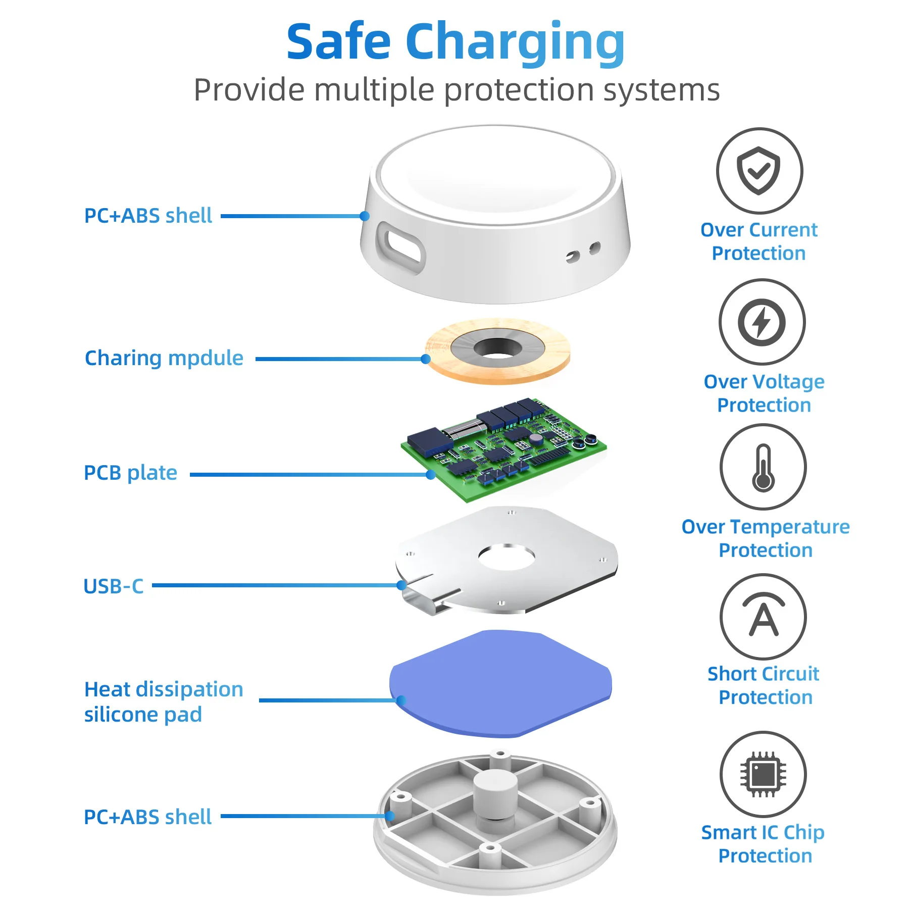 Wireless Charger For Samsung Galaxy Watch 6 5 4 3  / Active 2 1Type-C Fast Charging Dock