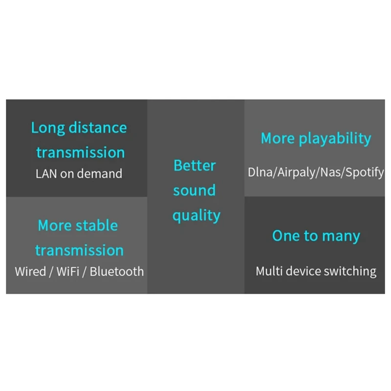 Adattatore musicale Wireless Airplay DLNA ricevitore Audio Wireless WIFI Multi-Room parti per altoparlanti Hifi tradizionali WR320