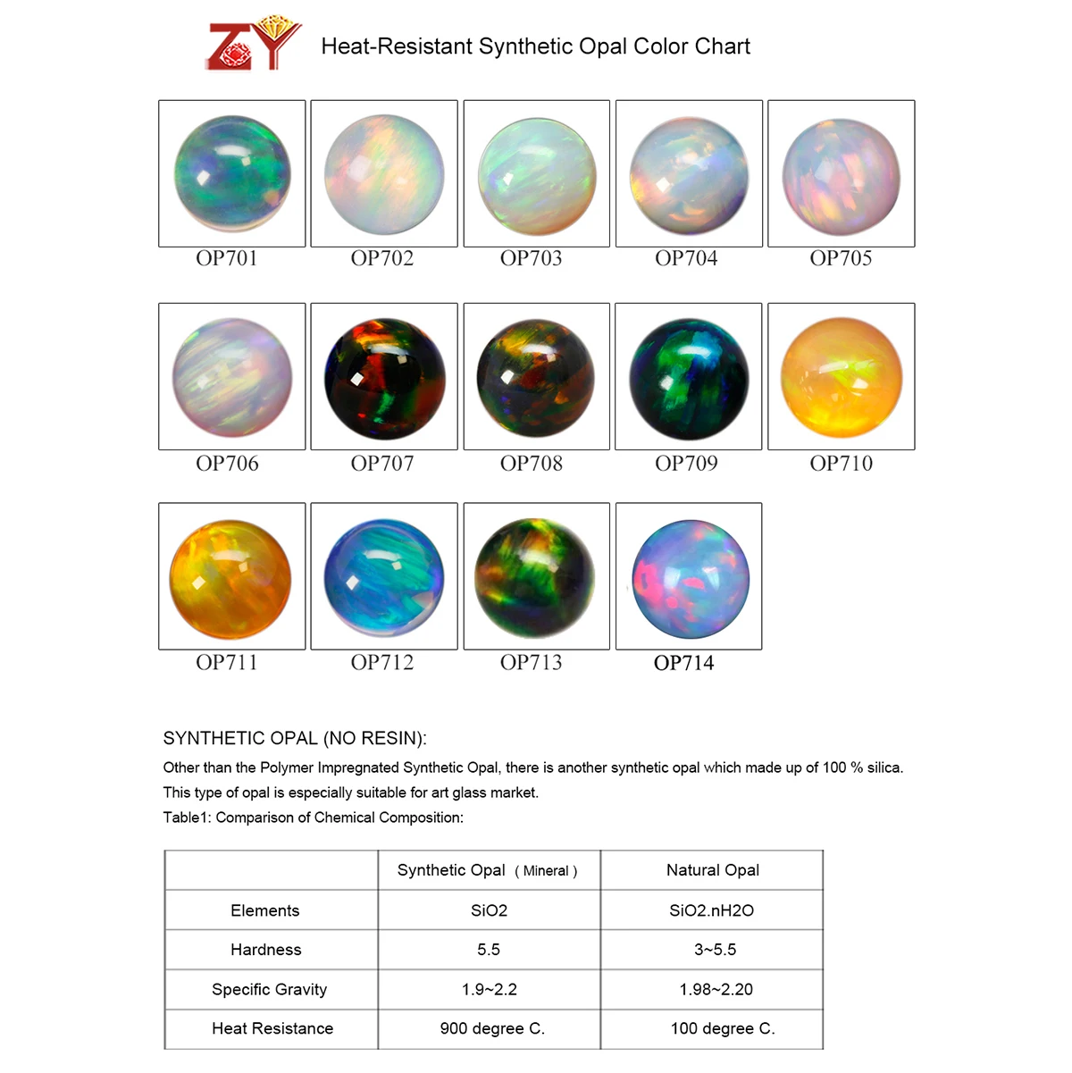 Free Shipping Glass Jewelry Material Heat Resistant Ball Beads Top Fire Synthetic Gilson Opal Stone