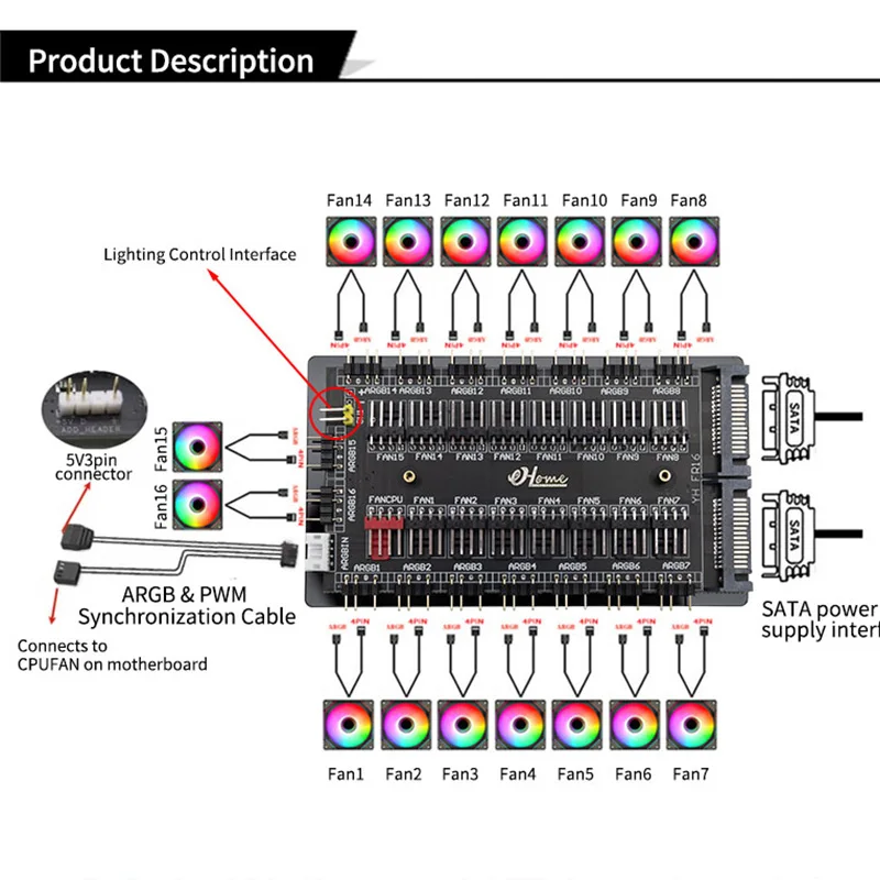 TEUCER 2 in 1 Fan Hub 5V 3PIN ARGB Cable Splitter Hub 12V 4PIN SATA Power Fan Splitter for PC Chassis Computer Accessories