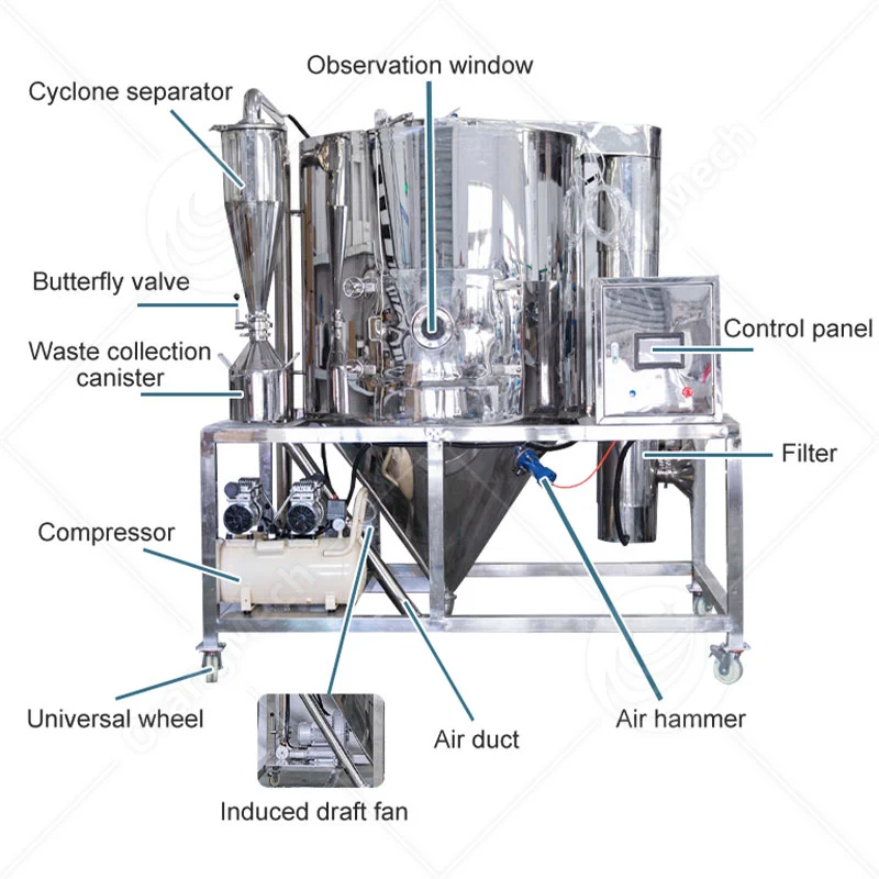 Milk Powder Spray Drying Machine Customized, Production Line for Instant Coffee and Whey Protein Powder Making
