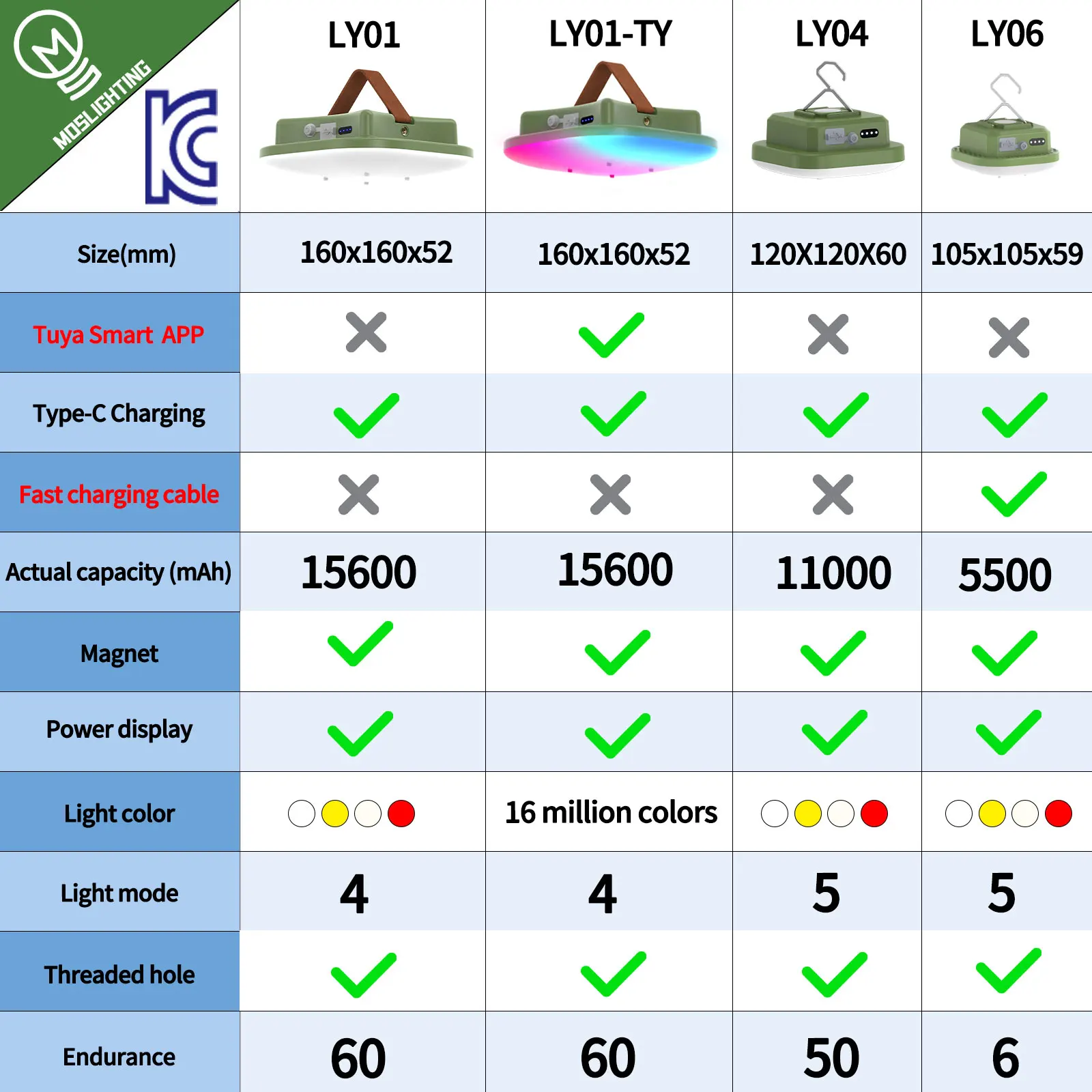 Imagem -06 - Moslighting-lanterna de Acampamento Recarregável Rápida Aplicativo Móvel Conectar Lâmpada Inteligente Hang Tent Lanterna de Pesca Iluminação Noturna Led 80w