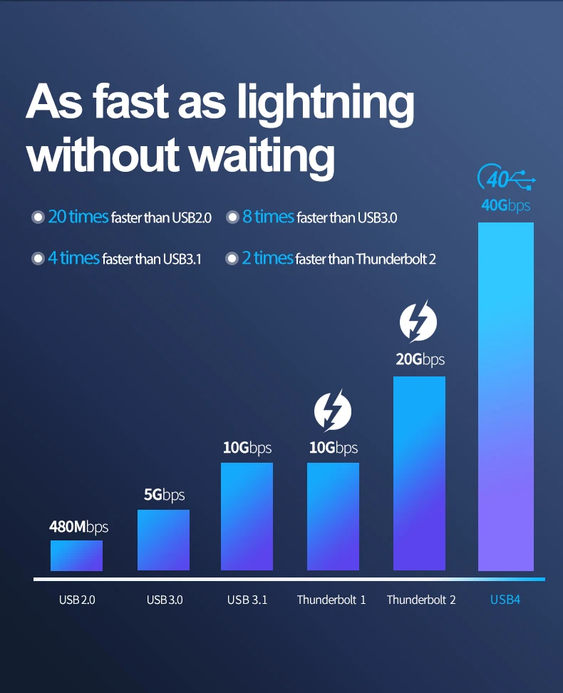 USB4 Type-C Elbow Cable 40Gbps 8K@60Hz HD Data Cable PD100W 20V/5A Fast Charge Compatible With Thunderbolt 4/3 Cable for Macbook