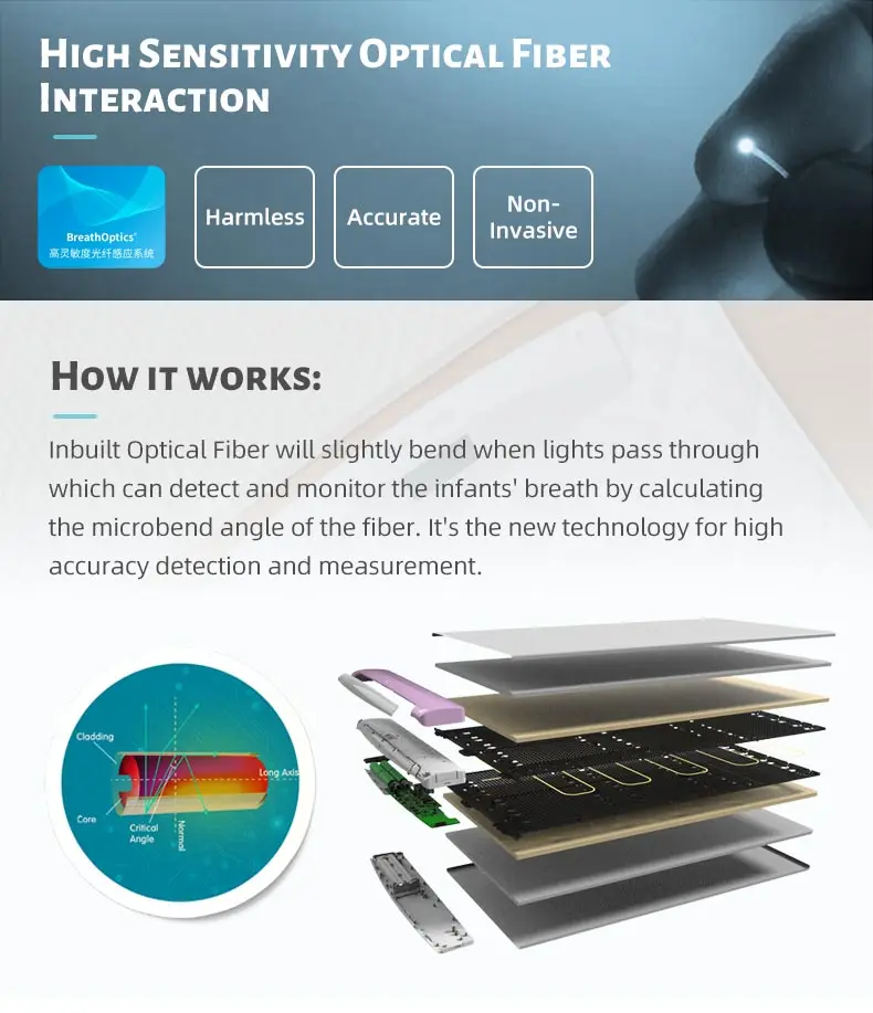 High-Tech Smart Monitors Bed Mattress Breathing Heart Rate And for Baby Breath Baby Sleep Monitor