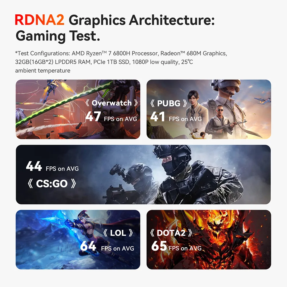 Ordinateur de jeu de bureau Beelink Mini PC SER5 MAX AMD Ryzen R7 6800H 8 cœurs DDR5 32GB 500GB 1TB SSD WiFi 6 ventilateur silencieux