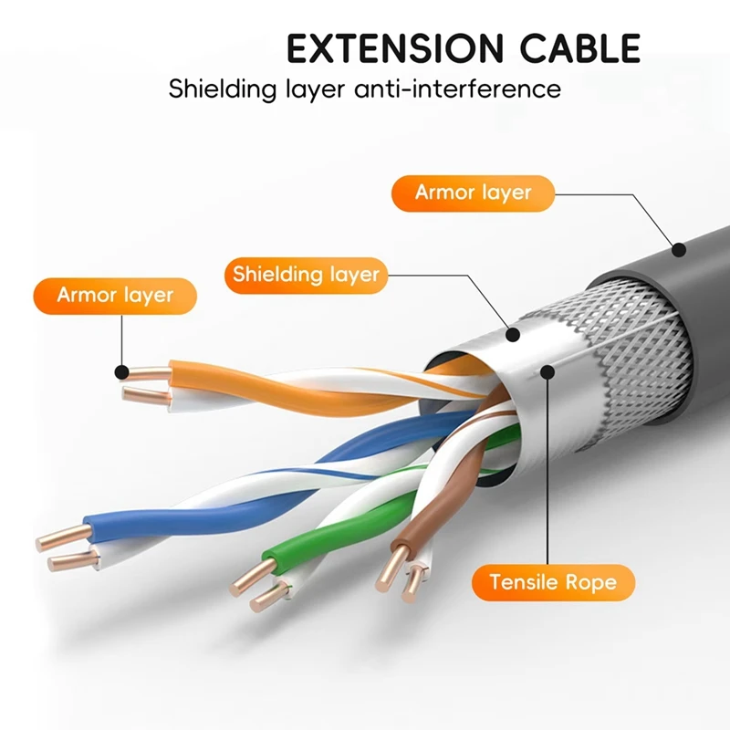 Imagem -03 - Roteador Cabo Extensão Web Substituição Plug And Dish para Reparação de Cabo Satélite Starlink v2 e Gen2