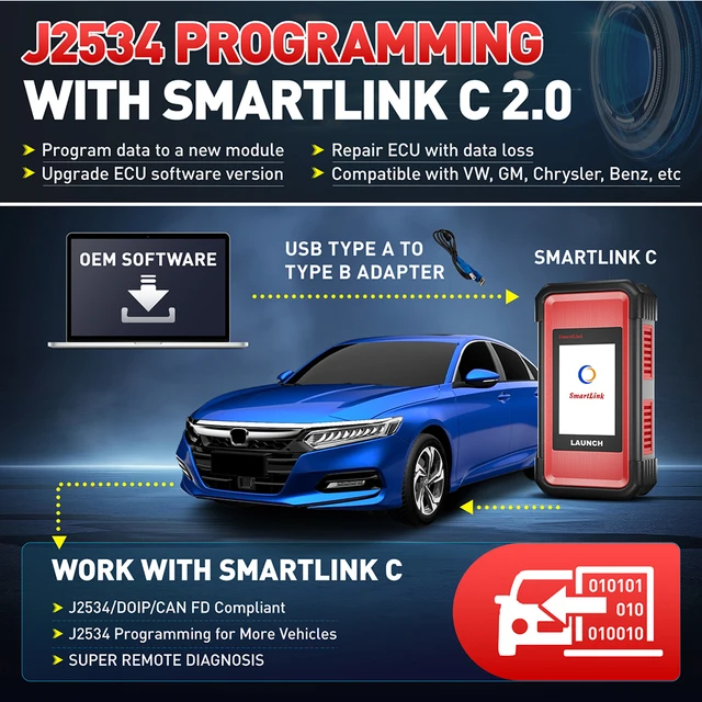 X431 PRO3S + ELITE ทุกระบบ