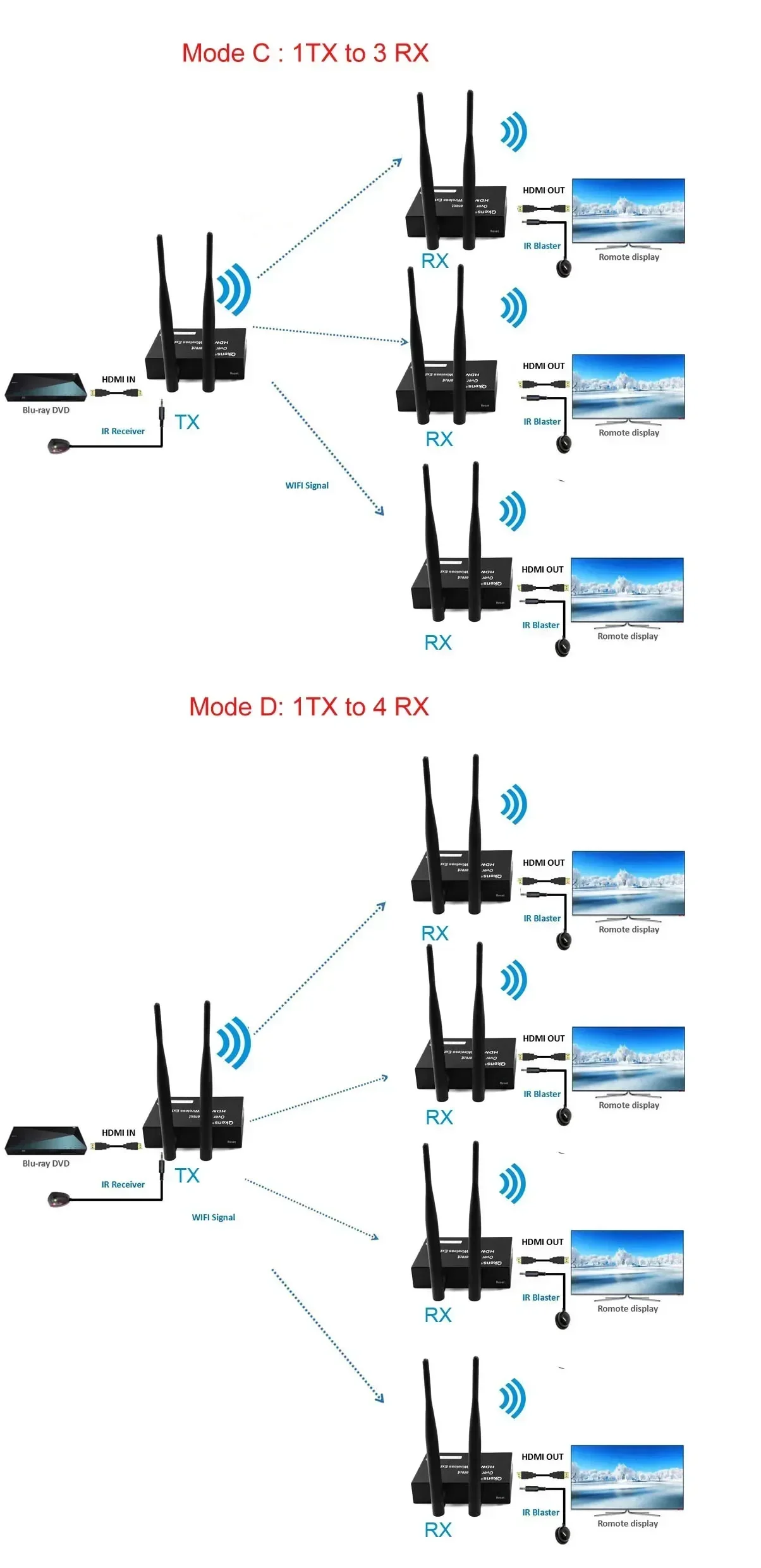 HDMI Wireless Extender 200M Video Transmitter Receiver Wireless Display Adapter Dongle for TV Box Camera Laptop PC To TV Monitor