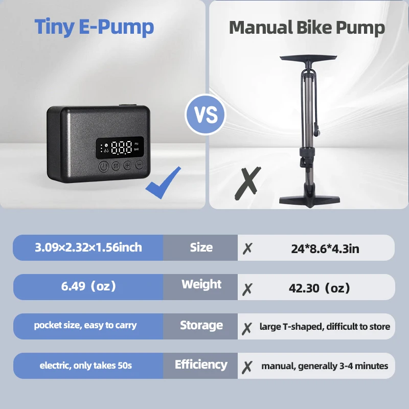 

Portable Tire Inflator Air Compressor 150PSI 4000mAh Electric Mini Bike Pump for Car & Bicycles - Compact Air Pump