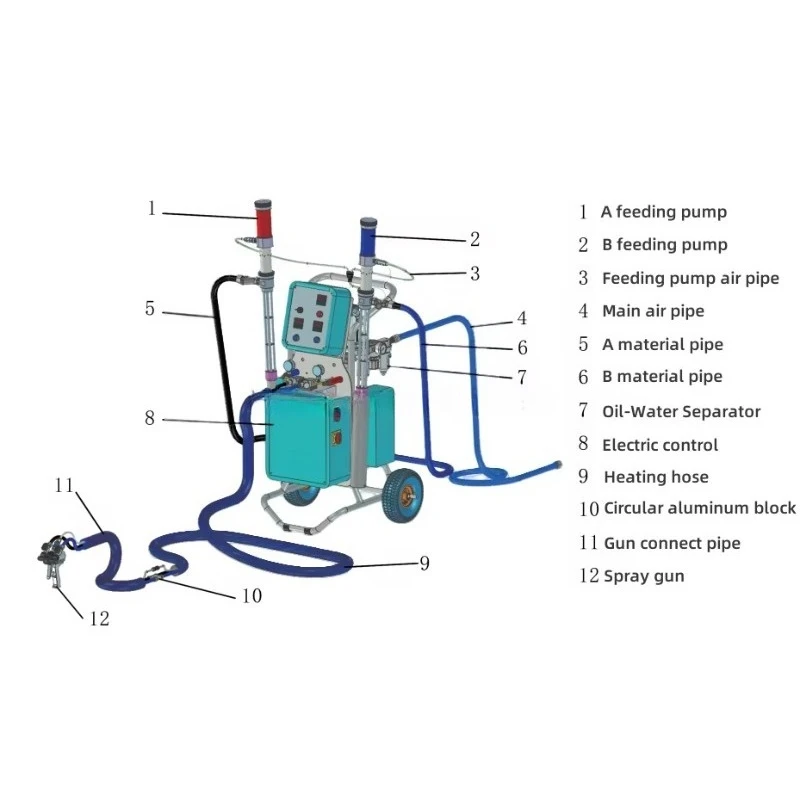 Q30 High Quality Cost Effective Polyurethane Pu Foam Sprayer